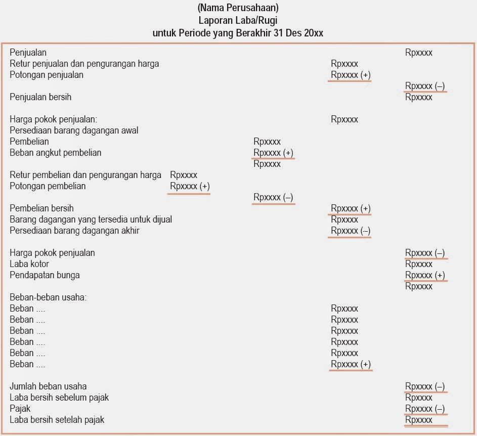 Contoh Jurnal Penyesuaian Harga Pokok Penjualan | Contoh 37